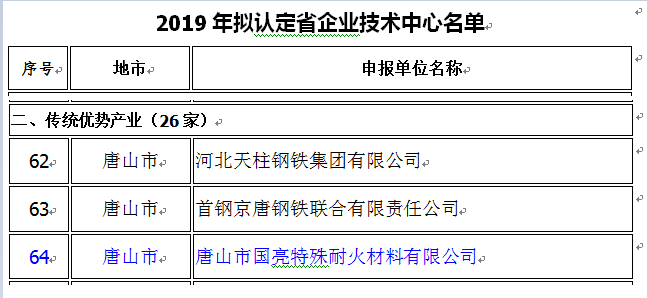 金秋捷報雙傳，盡展國亮風華