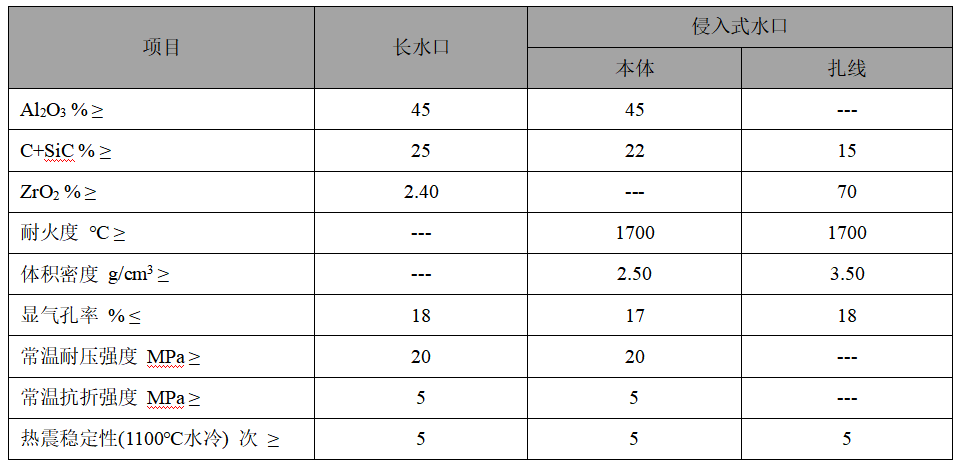 塞棒、長水口、侵入式水口