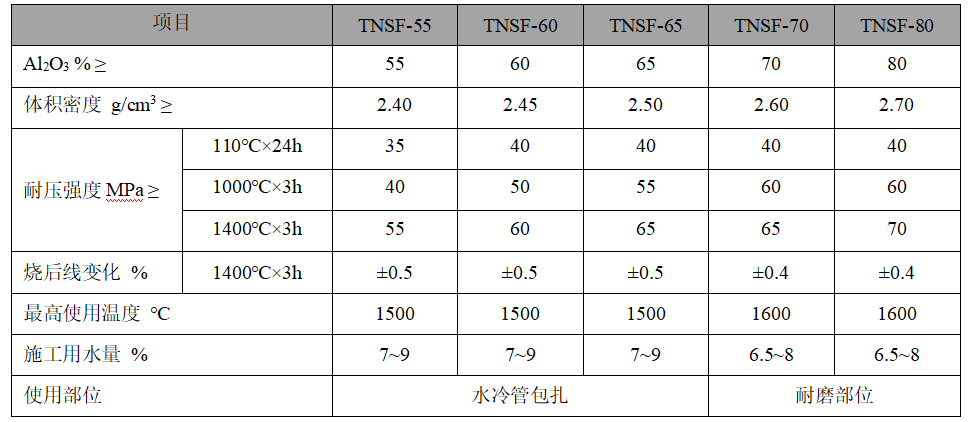 自流耐火澆注料